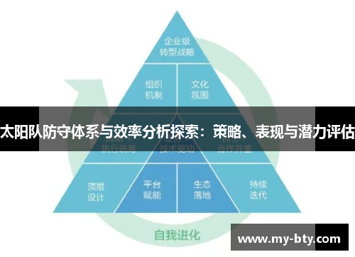 太阳队防守体系与效率分析探索：策略、表现与潜力评估