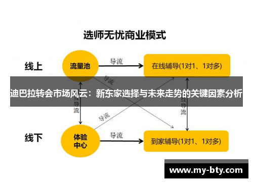 迪巴拉转会市场风云：新东家选择与未来走势的关键因素分析