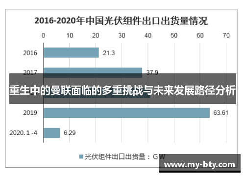 重生中的曼联面临的多重挑战与未来发展路径分析