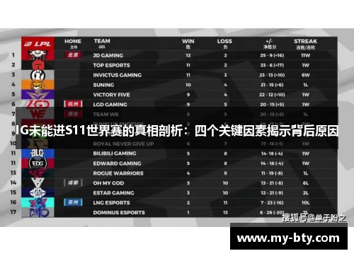 IG未能进S11世界赛的真相剖析：四个关键因素揭示背后原因