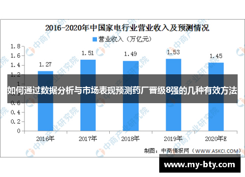 如何通过数据分析与市场表现预测药厂晋级8强的几种有效方法